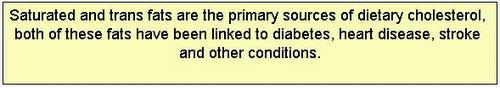 Saturated fats are bad for health text image Saturated fats are bad for health text image